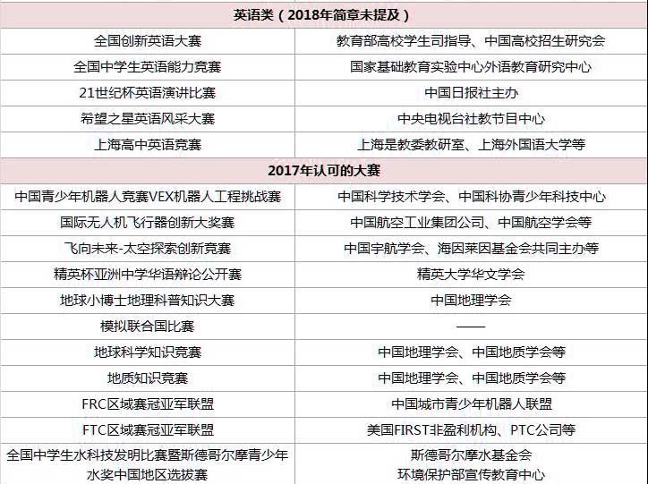 认可的赛事盘点_04.jpg