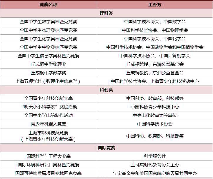 认可的赛事盘点_02.jpg