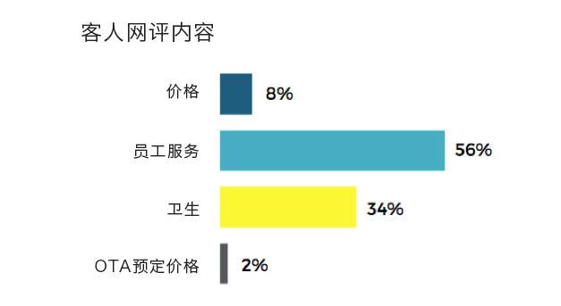 网评内容.jpg