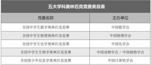 EduWind