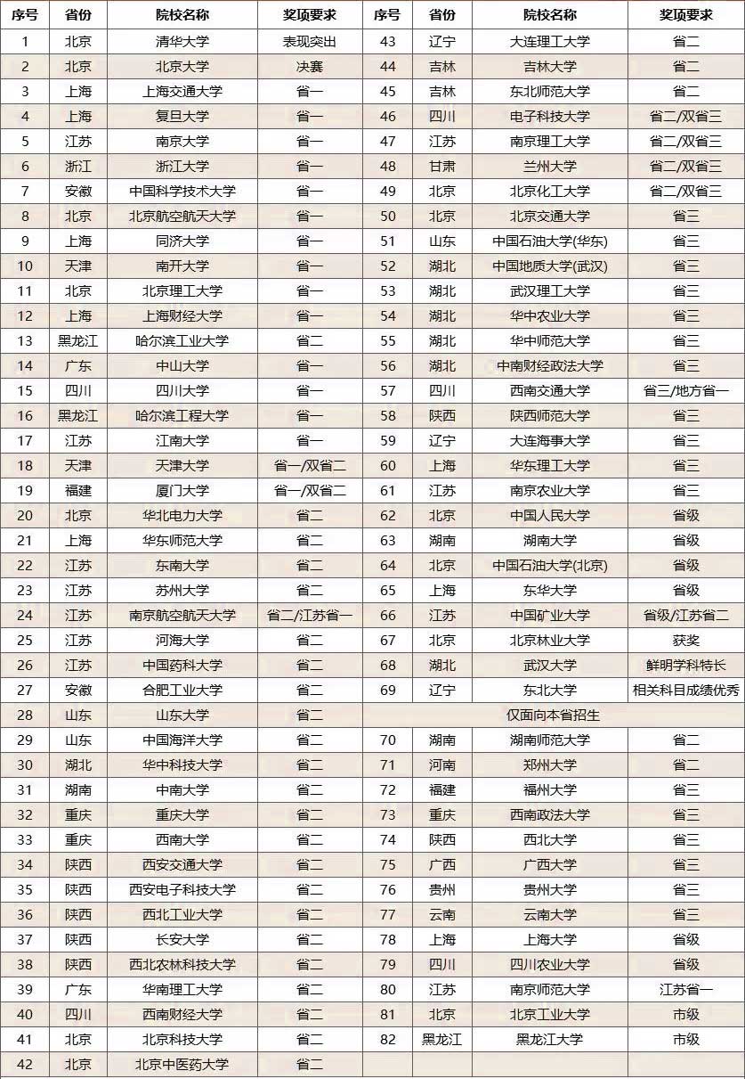 化学竞赛2_02.jpg