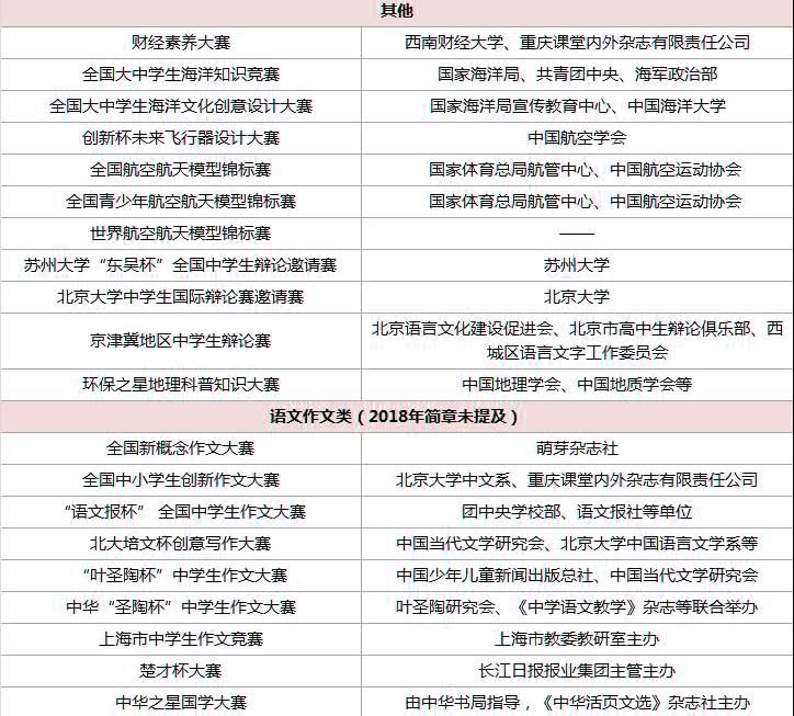 认可的赛事盘点_03.jpg